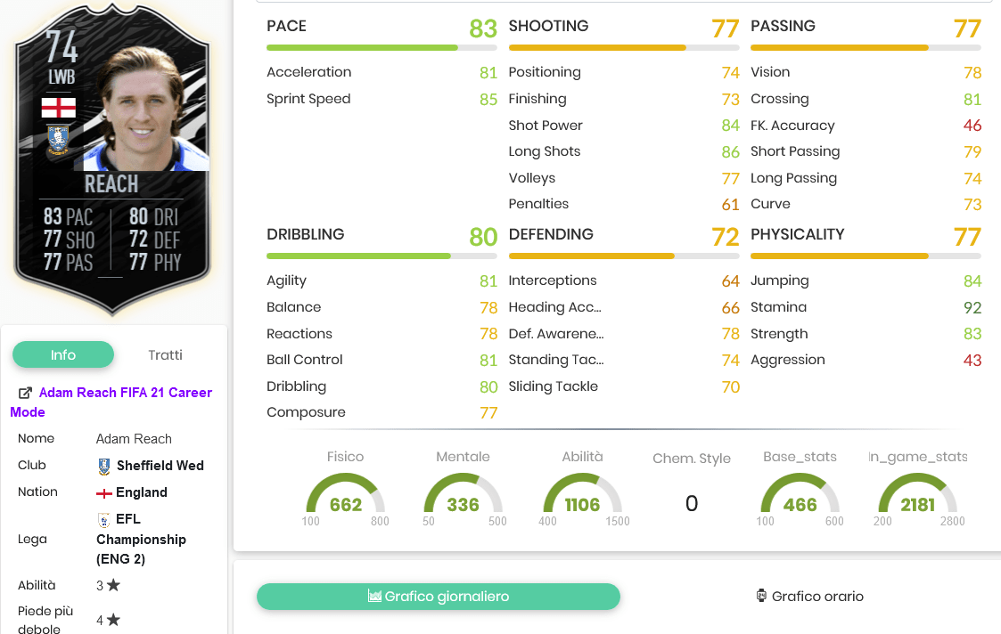 reach stats