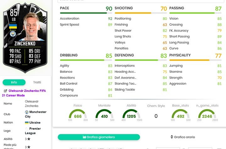 zin stats