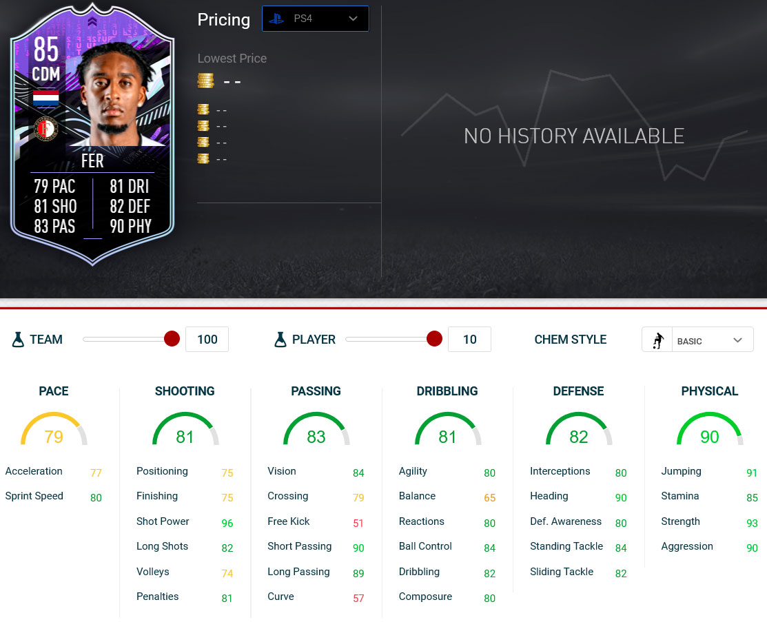 Fer stats