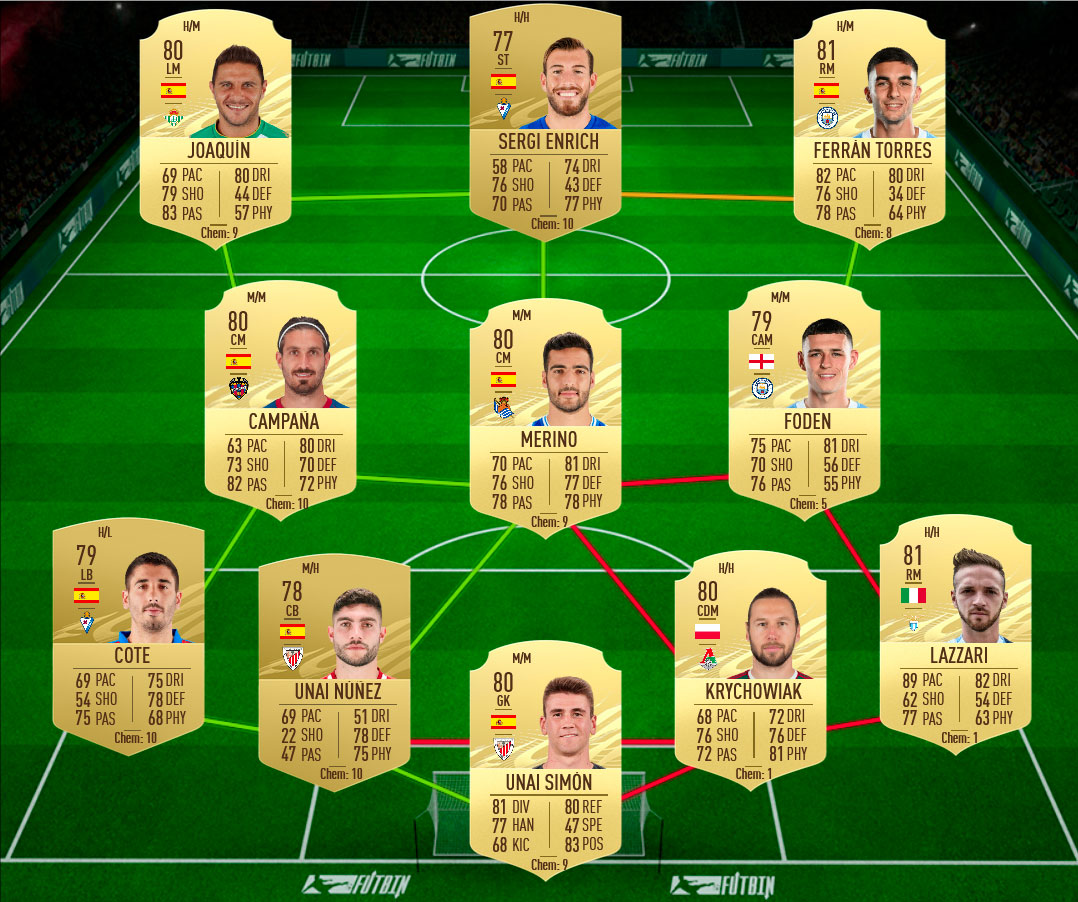 Gundogan sol 1