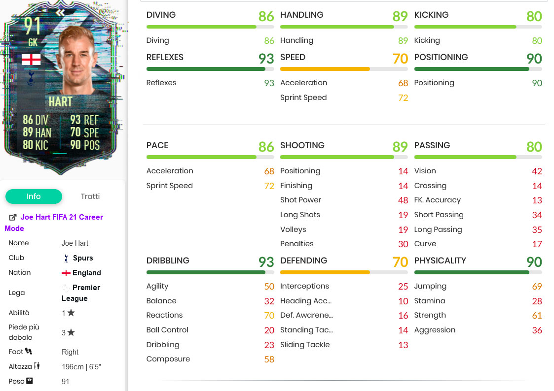 Hart stats