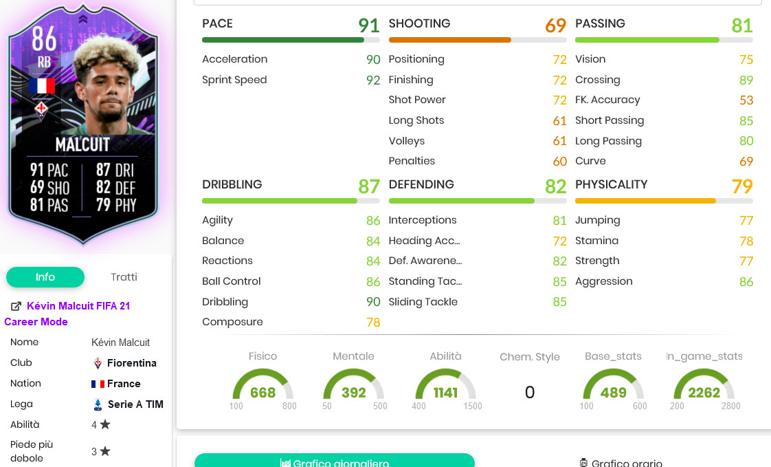 Malcuit stats