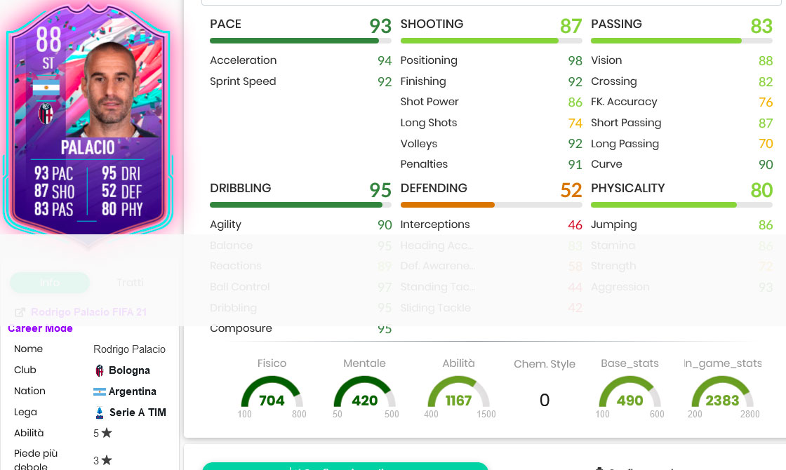 Palacio stats