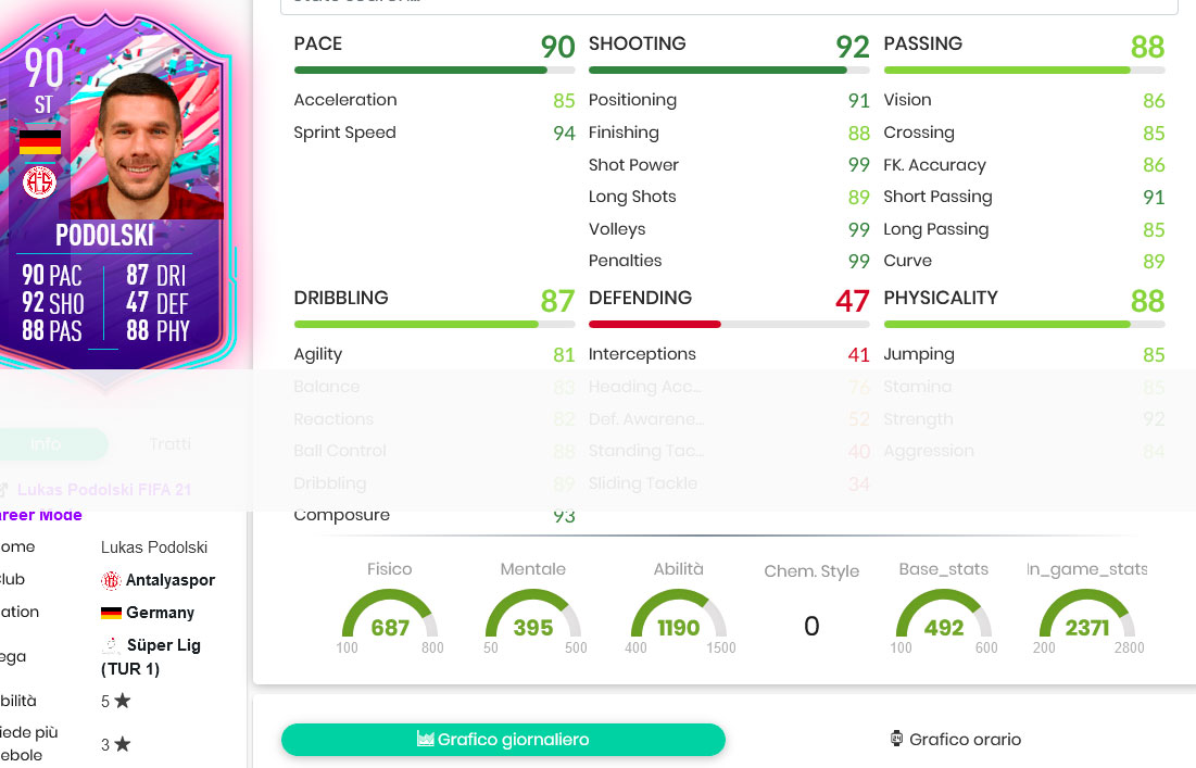 Podolski stats
