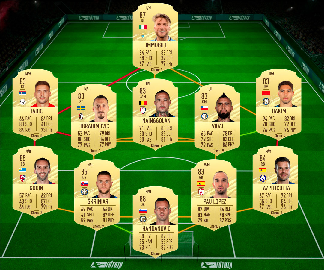 Rudiger Fifa 21 : How To Complete Showdown Rudiger Sbc In Fifa 21 Ultimate Team Dot Esports : Susbcribe for fifa 21 content like, fifa 21 pack openings, fifa 21 sbcs, fifa 21 fut draft & more!