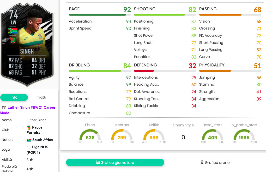 Singh stats