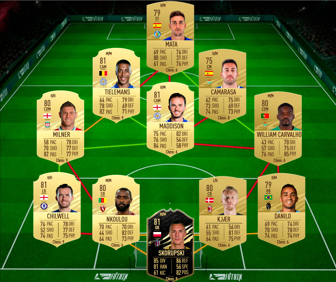 Futbin Squad Builder Fifa Futbin Squad Builder Fifa