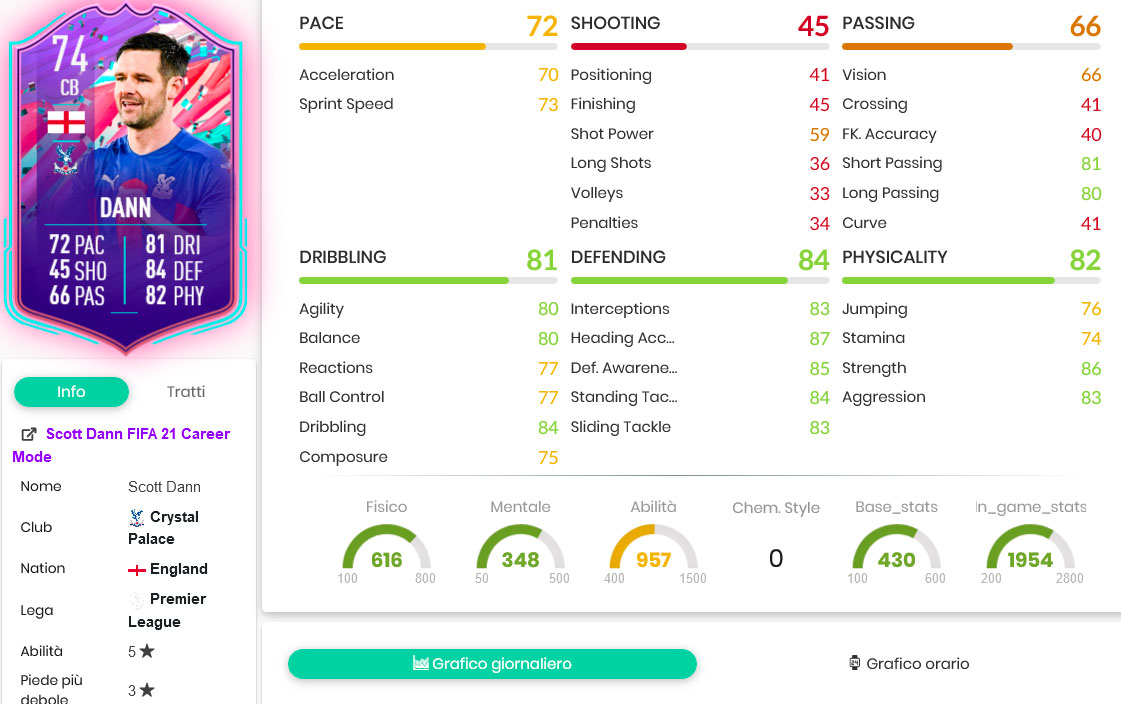 dannstats