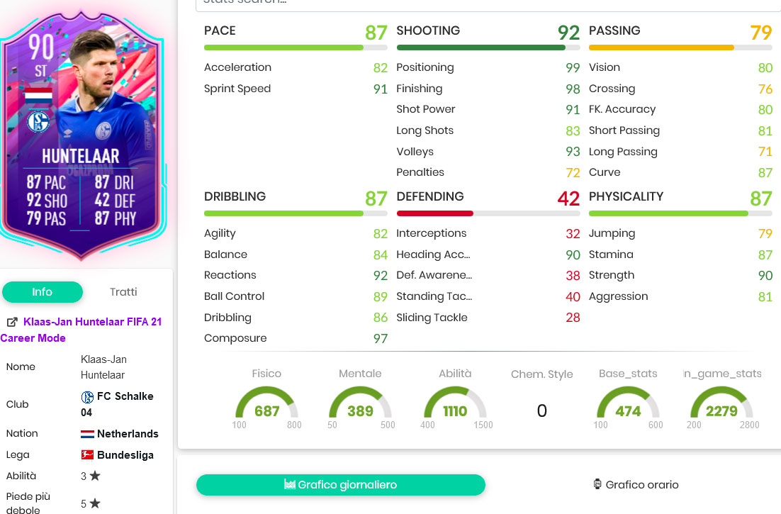 huntelaar
