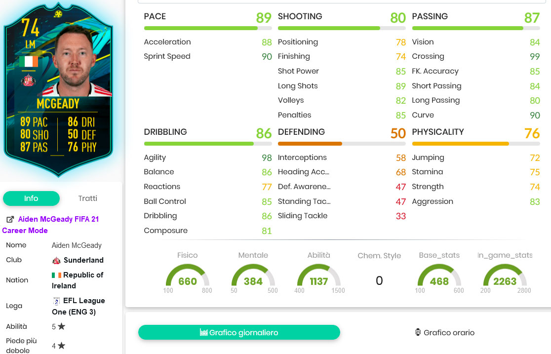 mcgeady stats