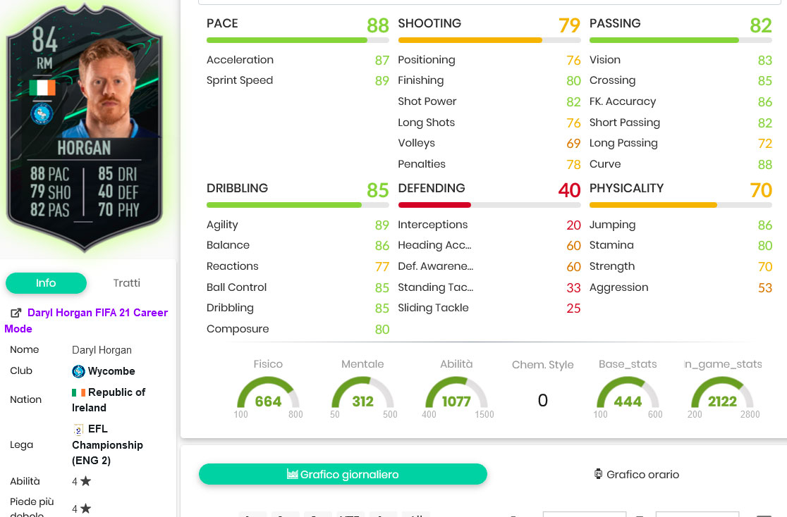 patrick stats 1