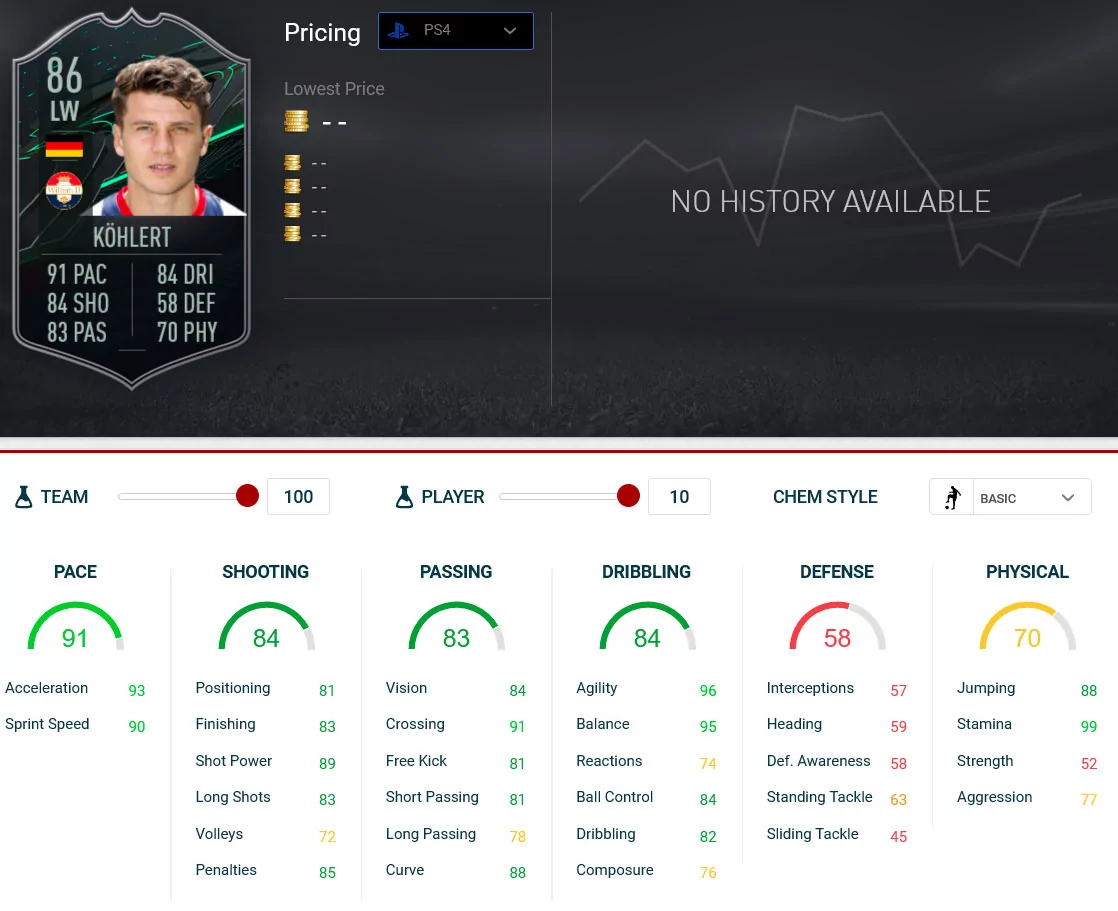 stats eredi fou 1