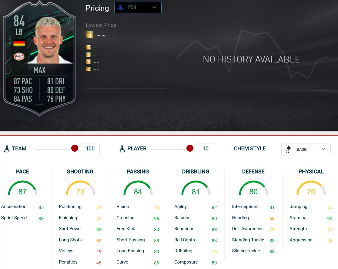stats eredi fou 2