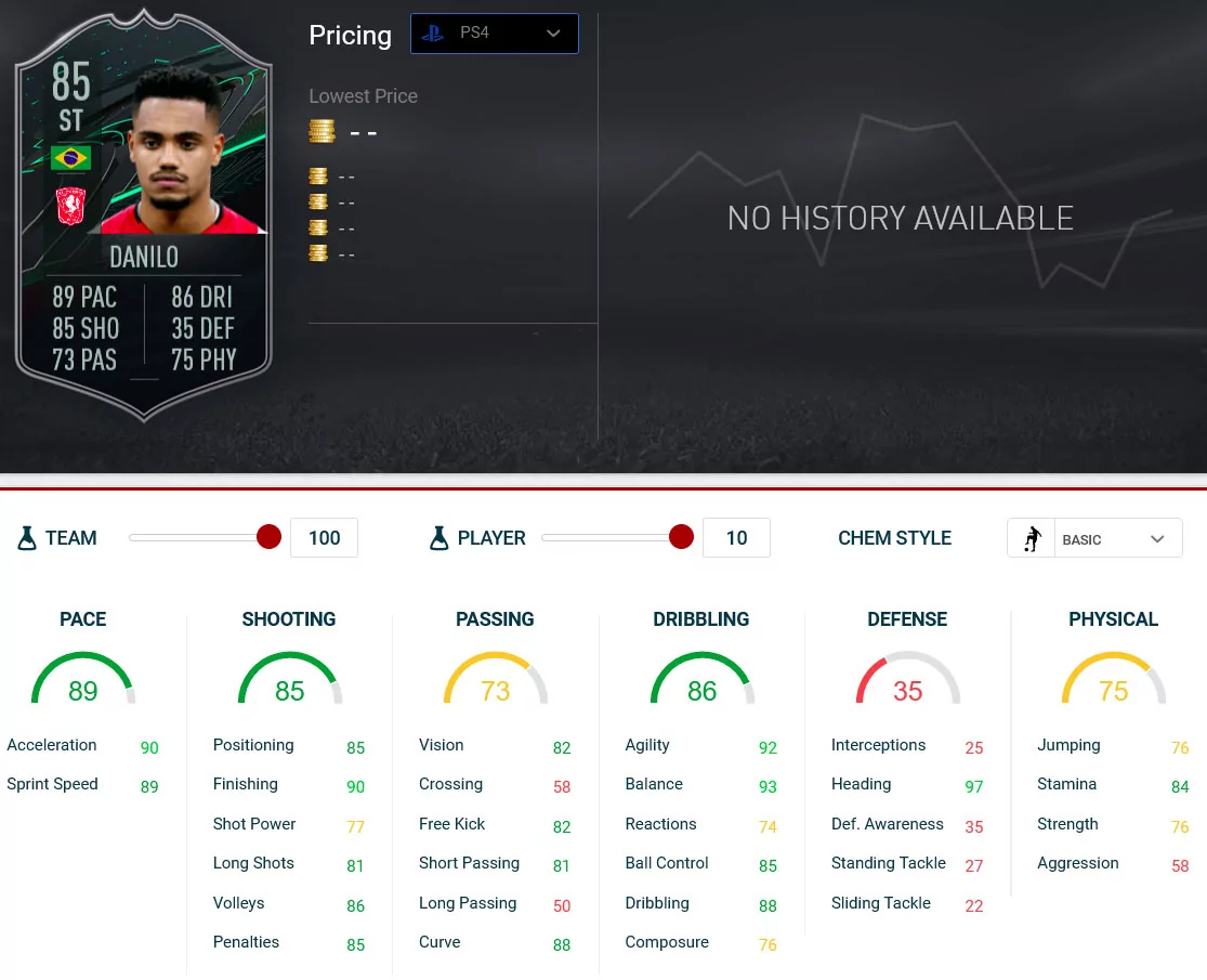 stats eredi fou 3