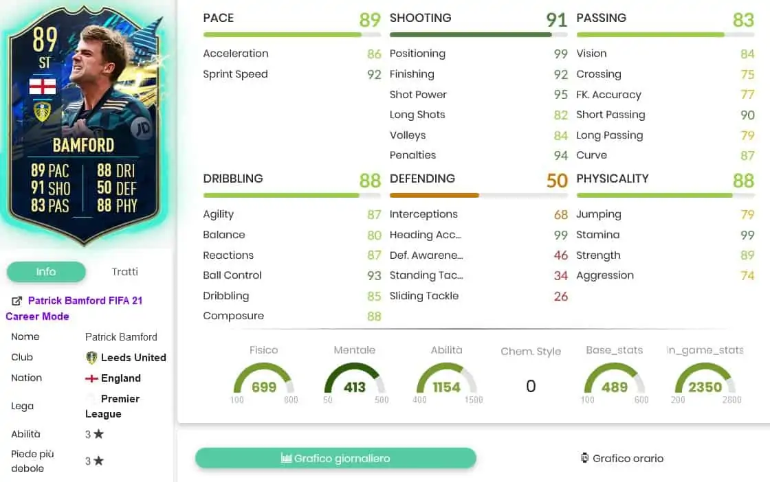 Bamford stats