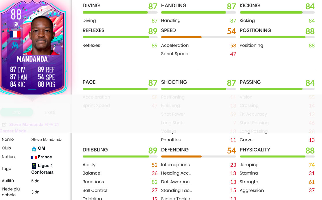 Mandanda stats