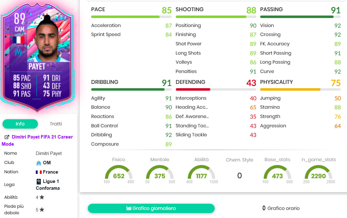 Payet stats