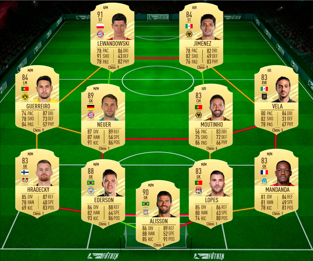 Renato sanches sol 2