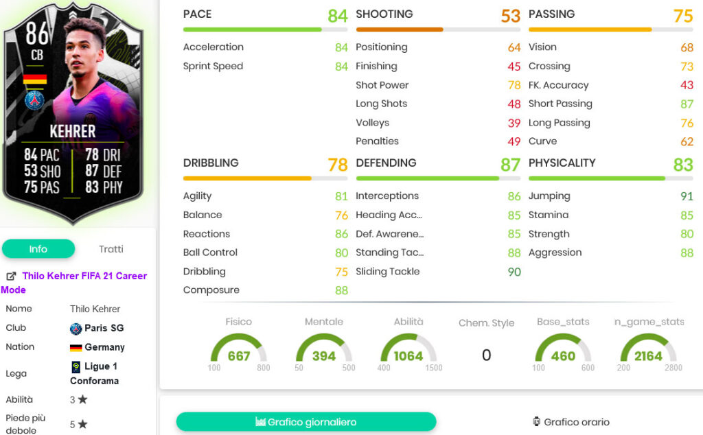 Stats show k t 2