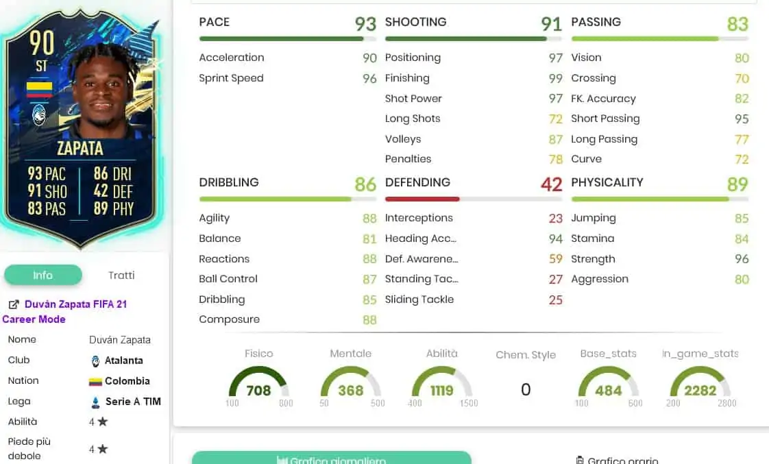 Zapta stats