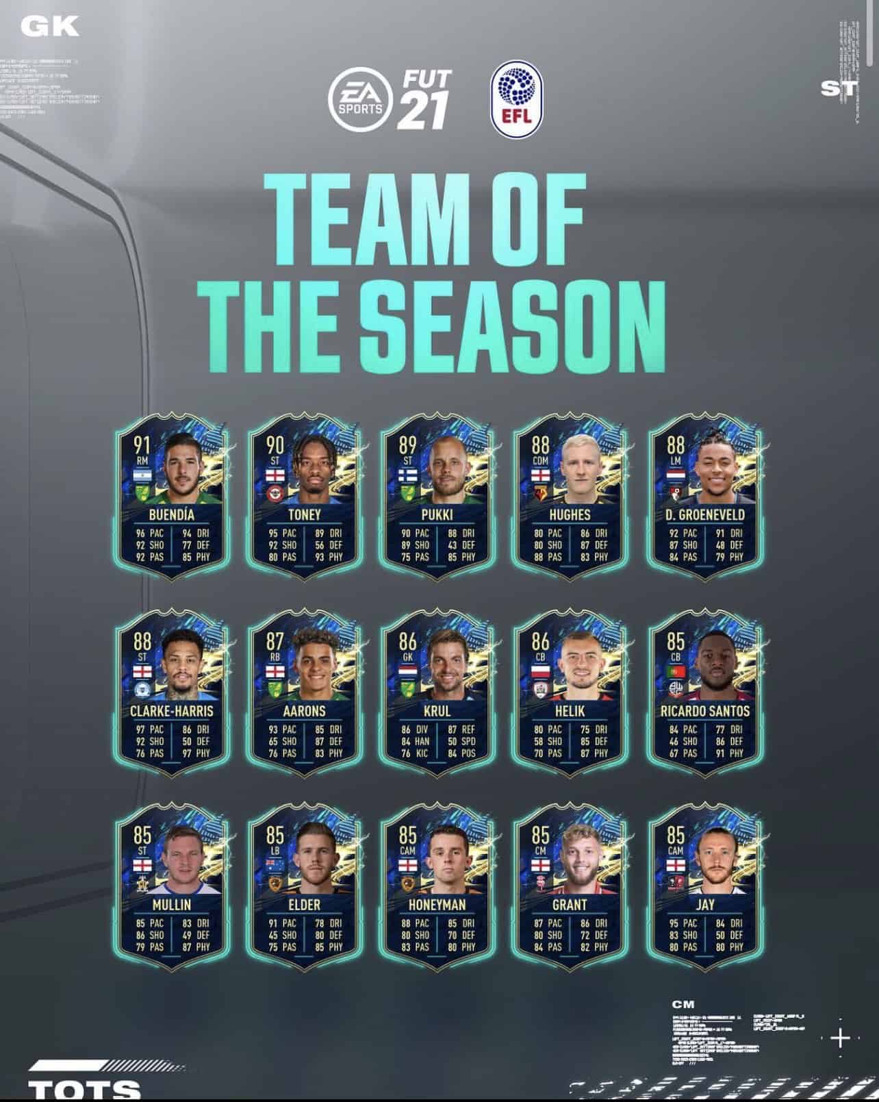FIFA 21 EFL Championship TOTS Team Of The Season is available in FUT