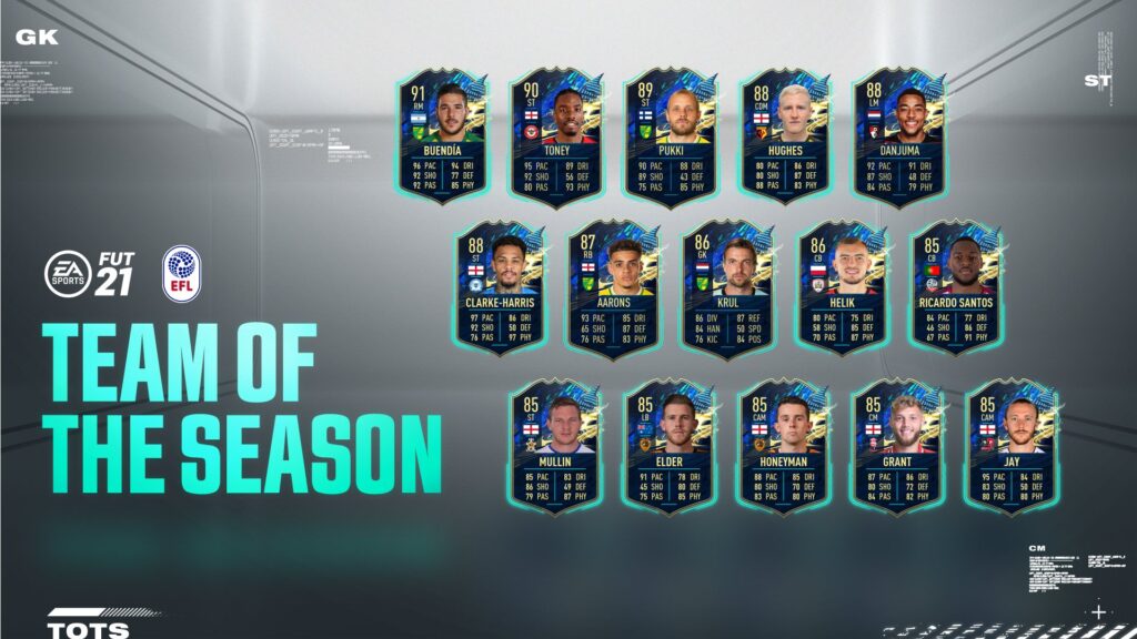 FIFA 21 EFL Championship TOTS Team Of The Season is available in FUT