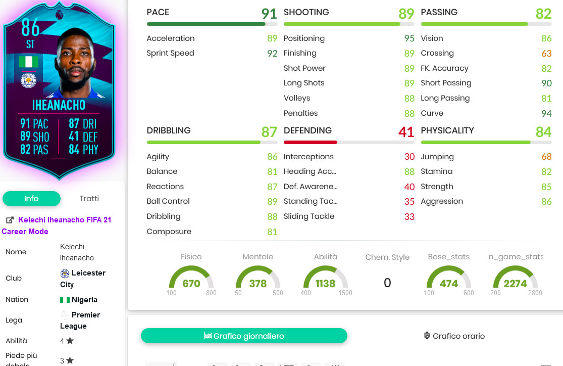 iheanacho stats