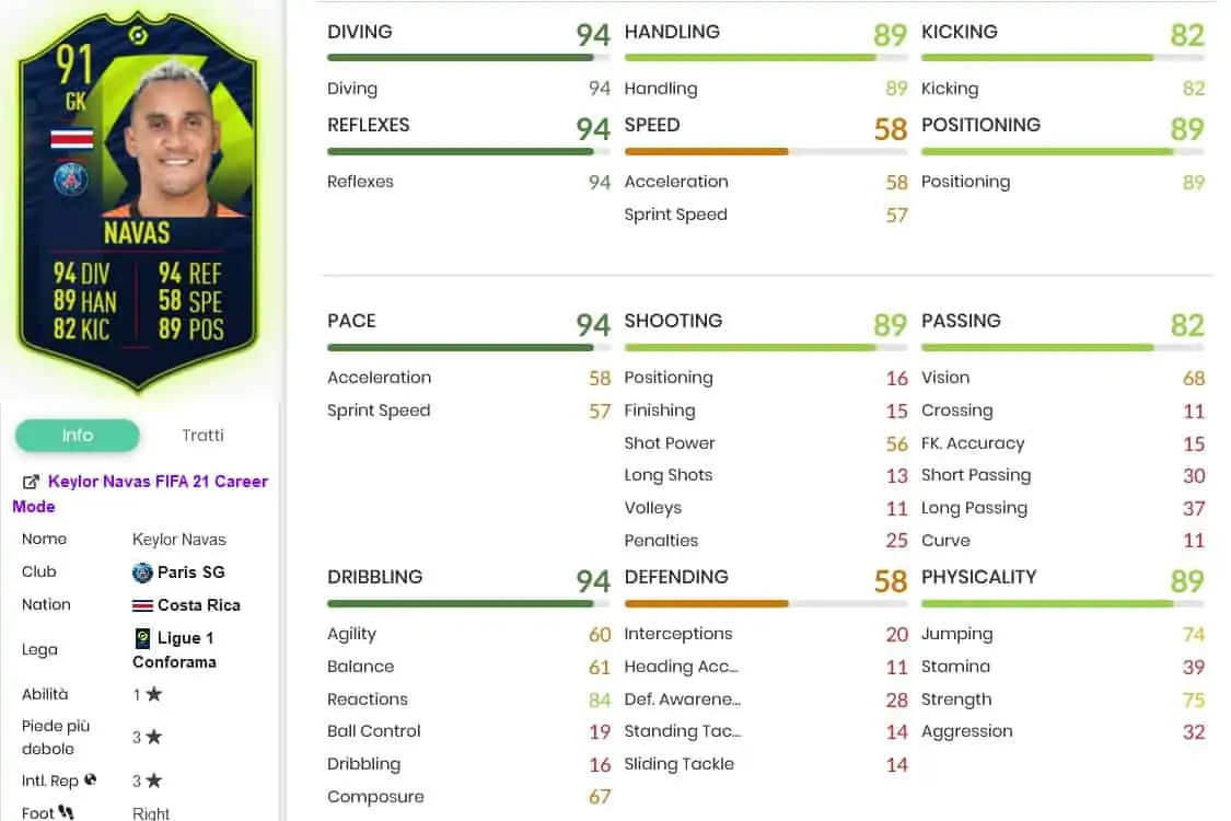 navas stats