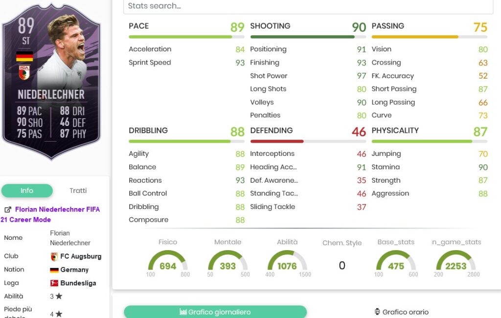niederl stats