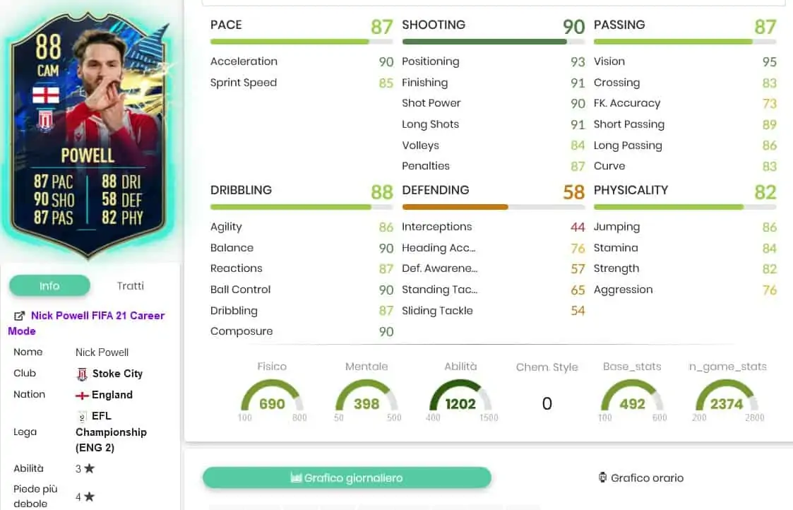 pawell stats