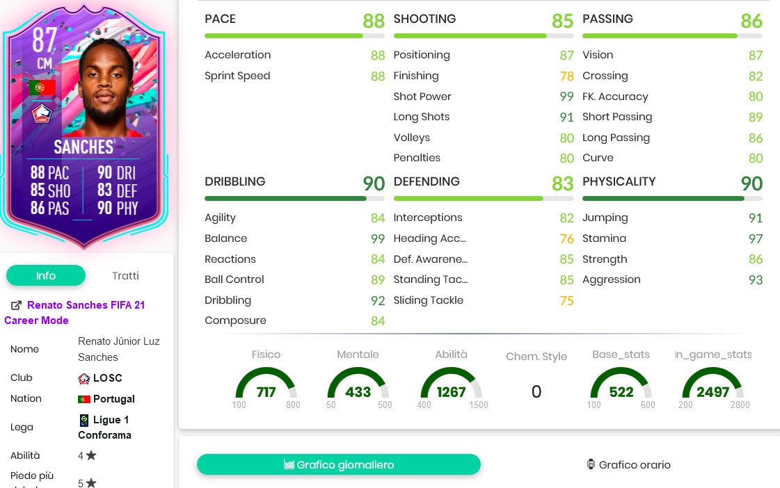 sanches stats