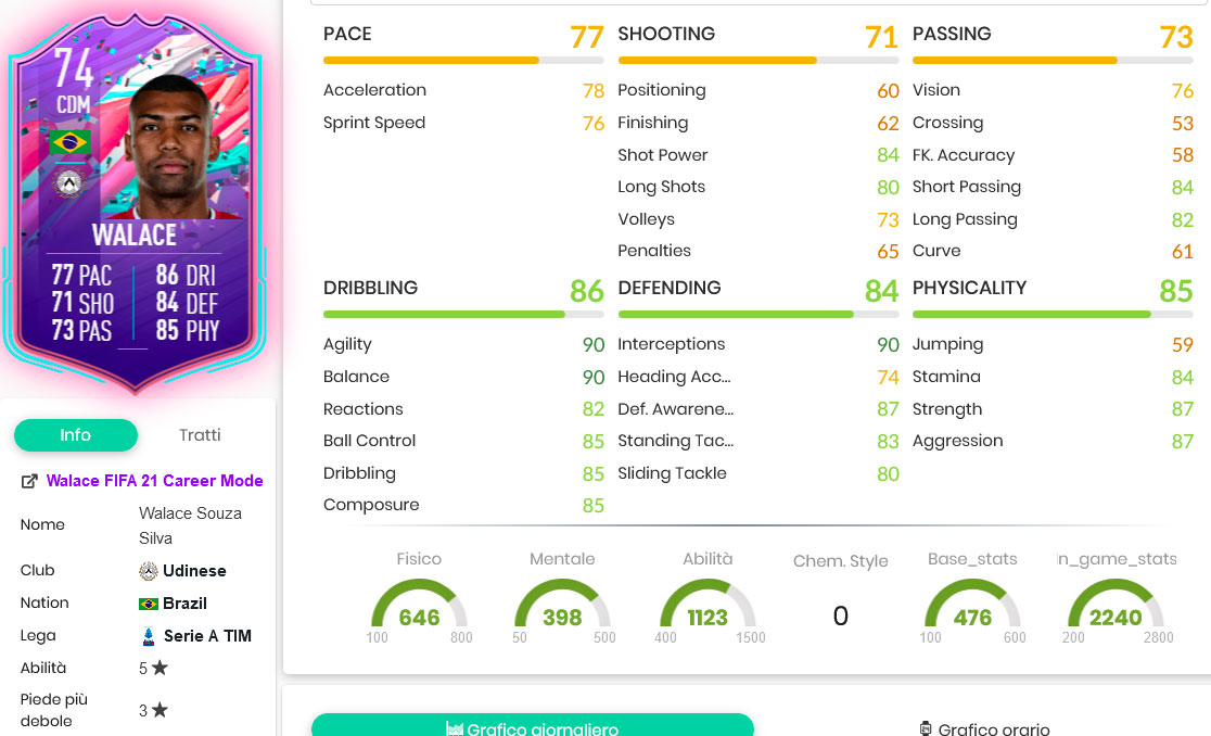 walace stats