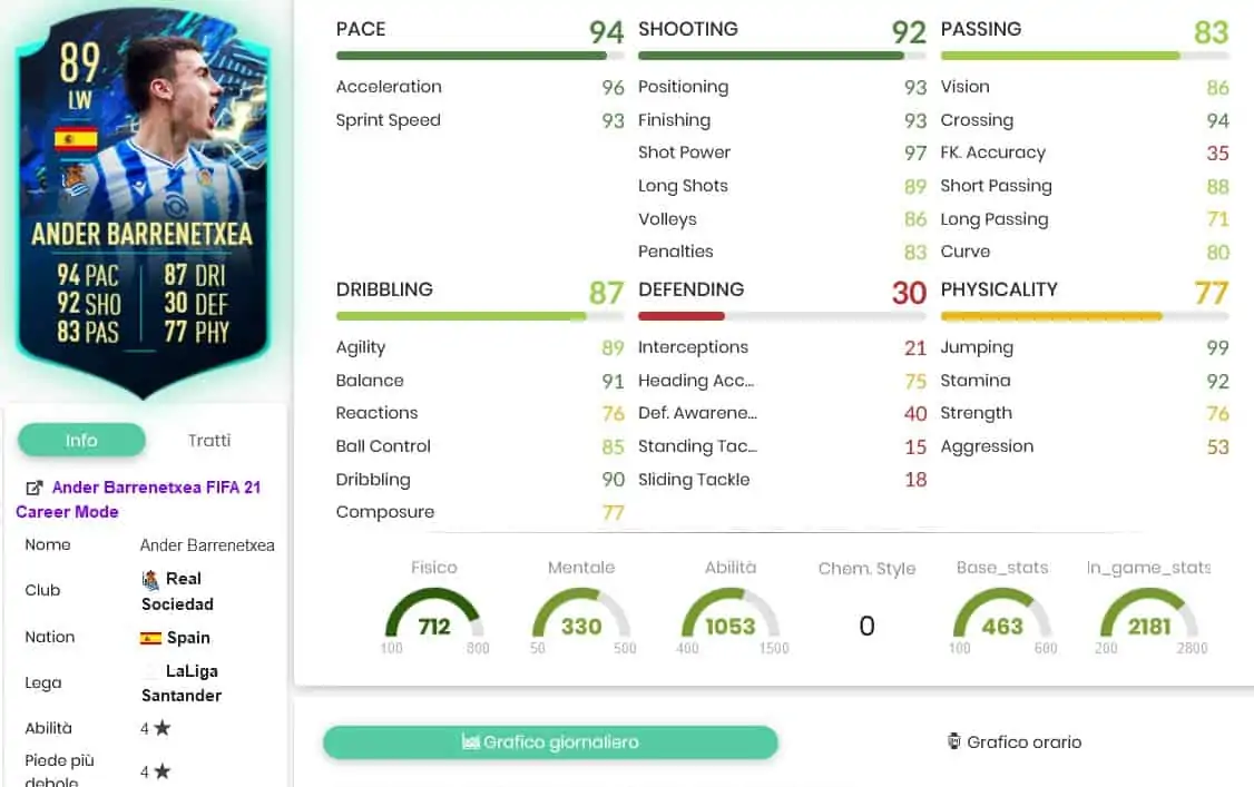 SBC TOTS MOMENTS BARRE