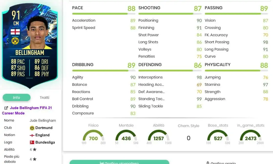 SBC BELLIGHAM TOTS MOMENTS STATS