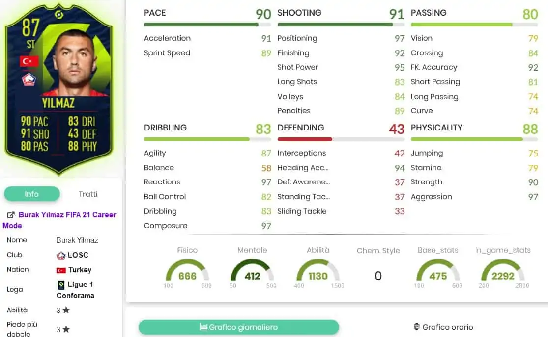 SBC YILMAZ POTM STATS