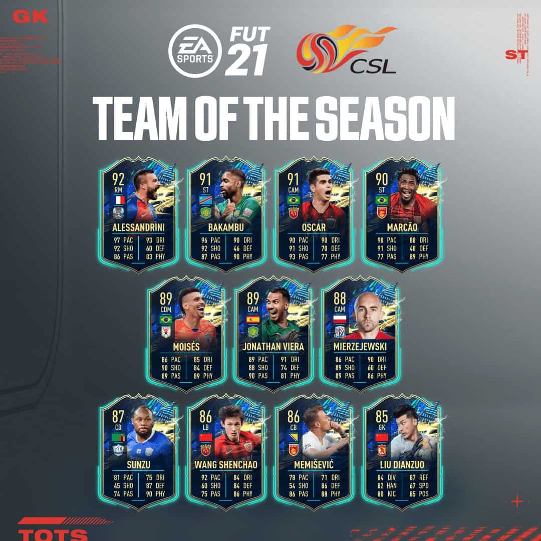 FIFA 21 CSL Chinese Super League TOTS Team Of The Season announced