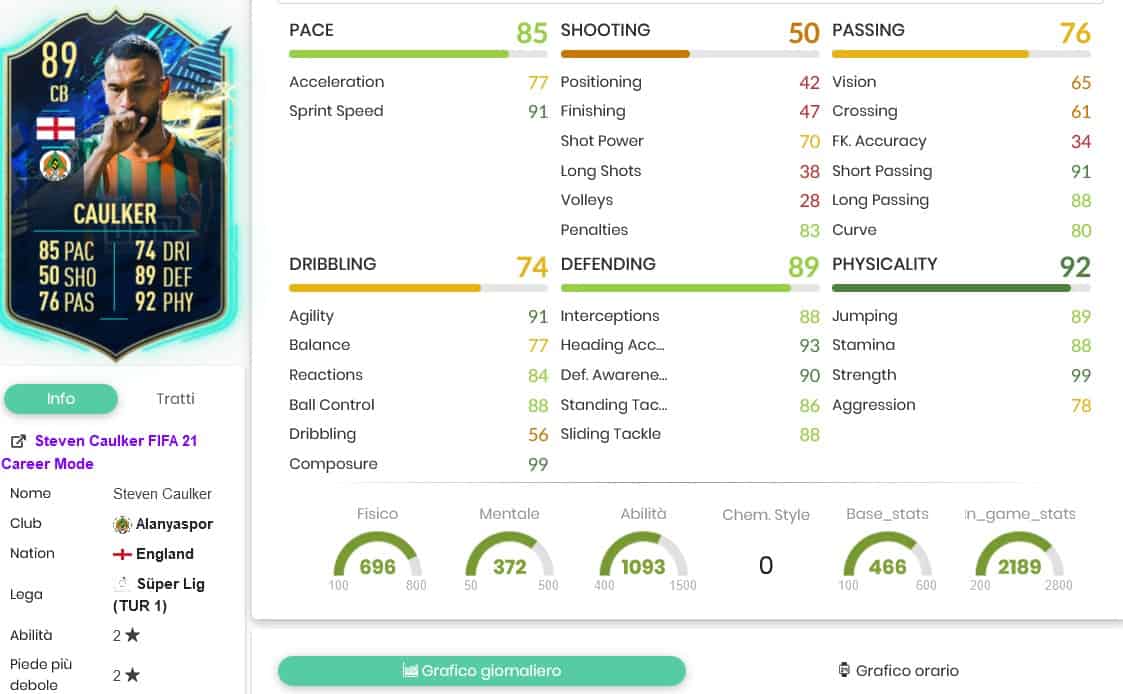 SBC CAULKER STATS