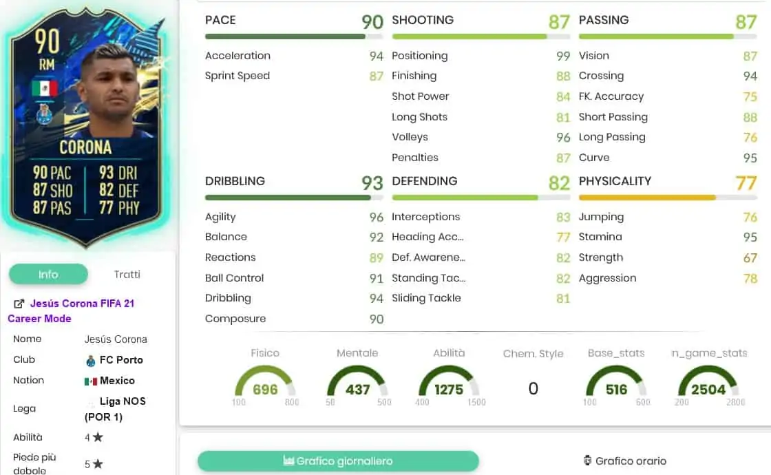 CORONA TOTS OBJECTIVES STATS