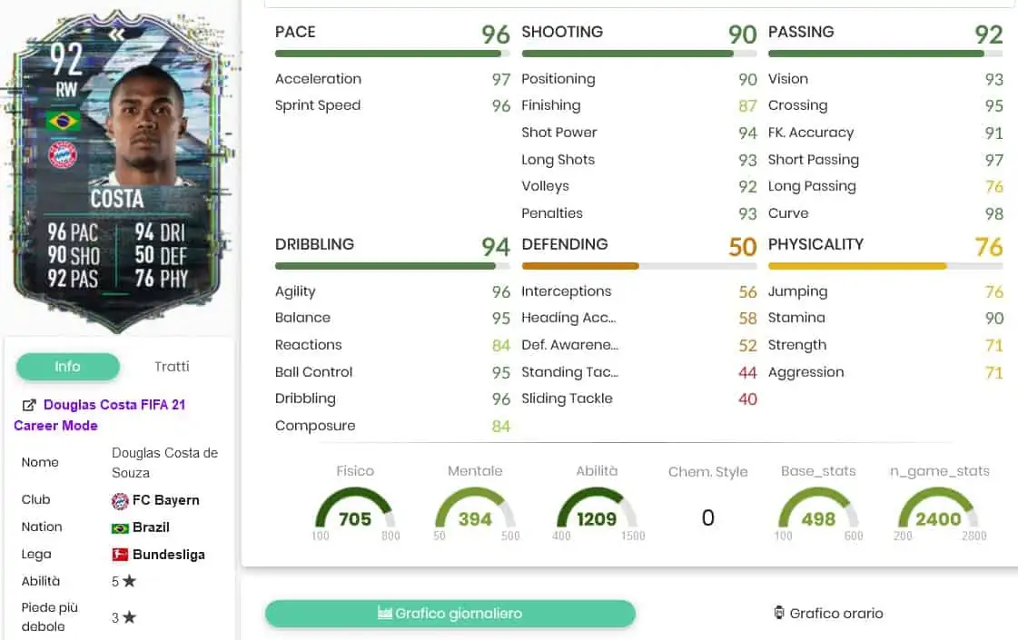 SBC COSTA FLASHBACK STATS