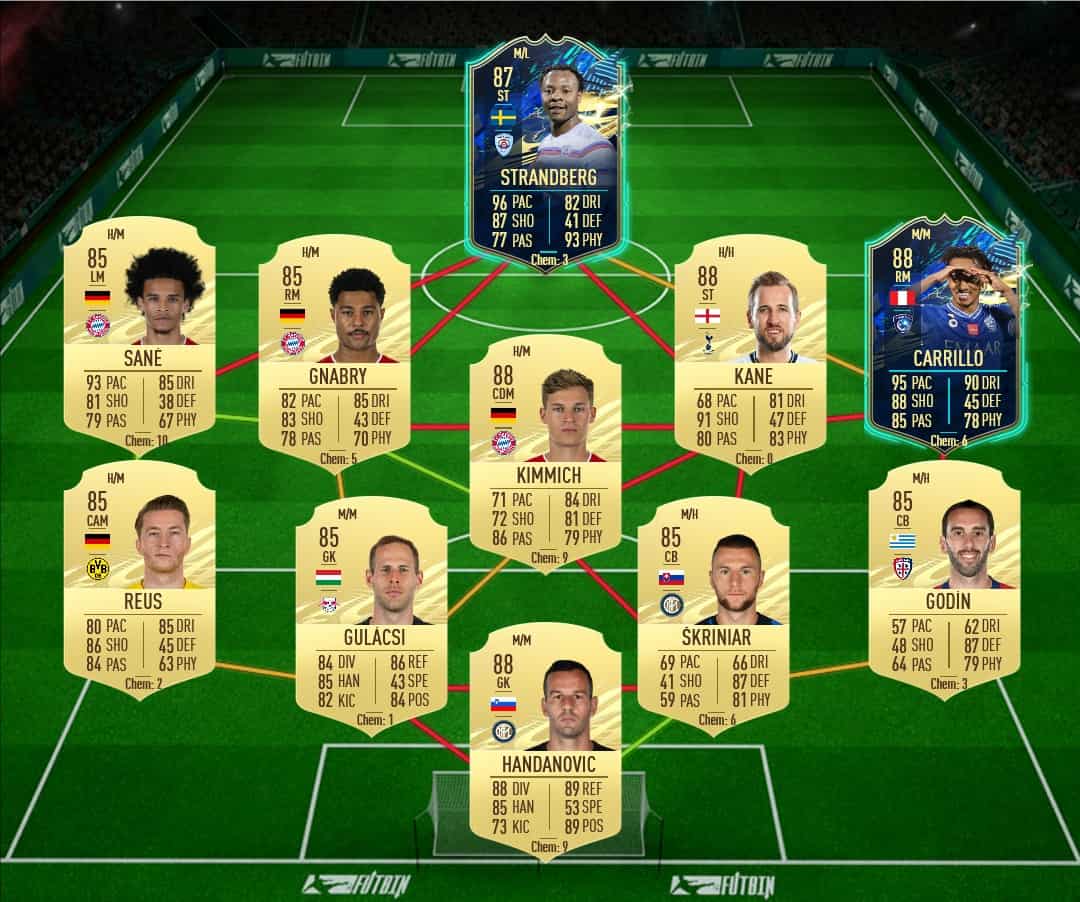 Fifa 21 Sbc Coutinho Flashback Requirements And Solutions Fifaultimateteam It Uk