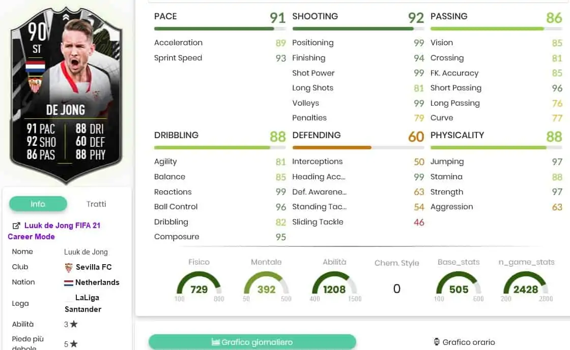SBC DE JONG SHOWDOWN