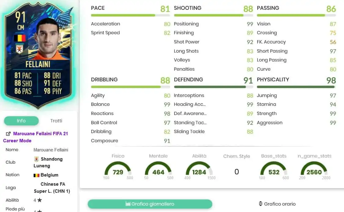 Fellaini tots stats
