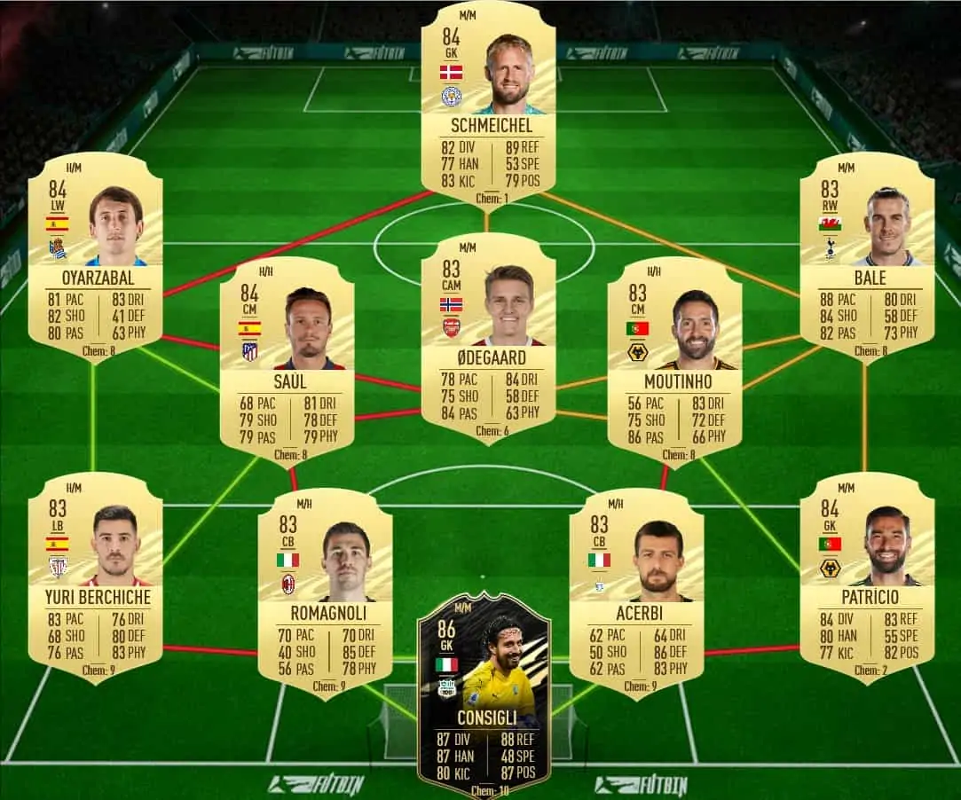 SBC Fernando Sol