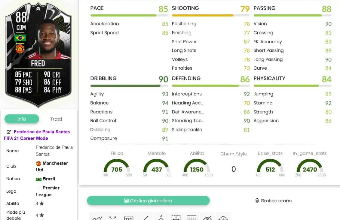 SBC FRED SHOWDOWN STATS