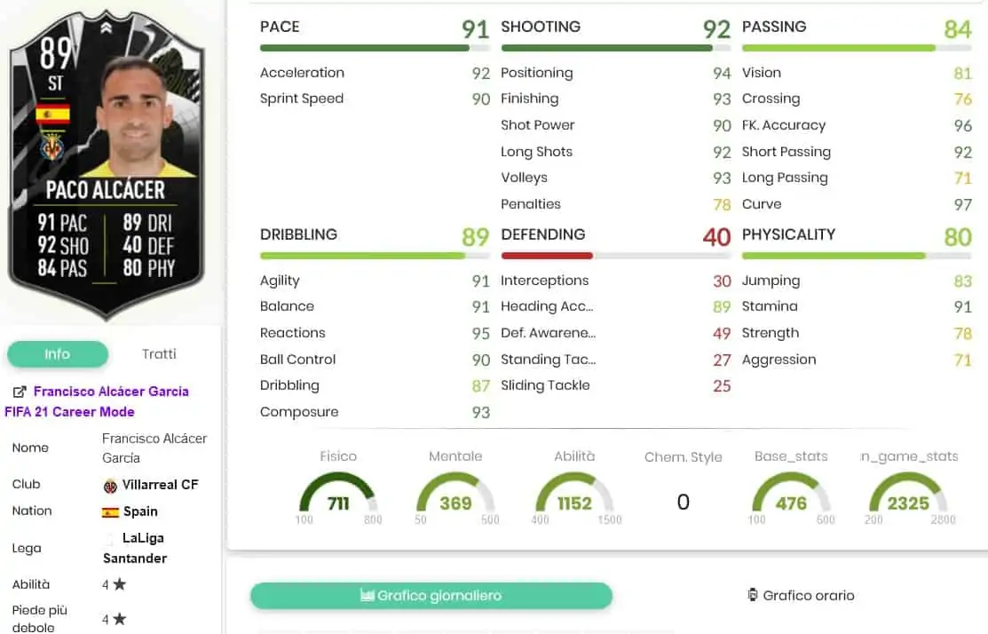SBC SHOWDOWN ALCACER STATS