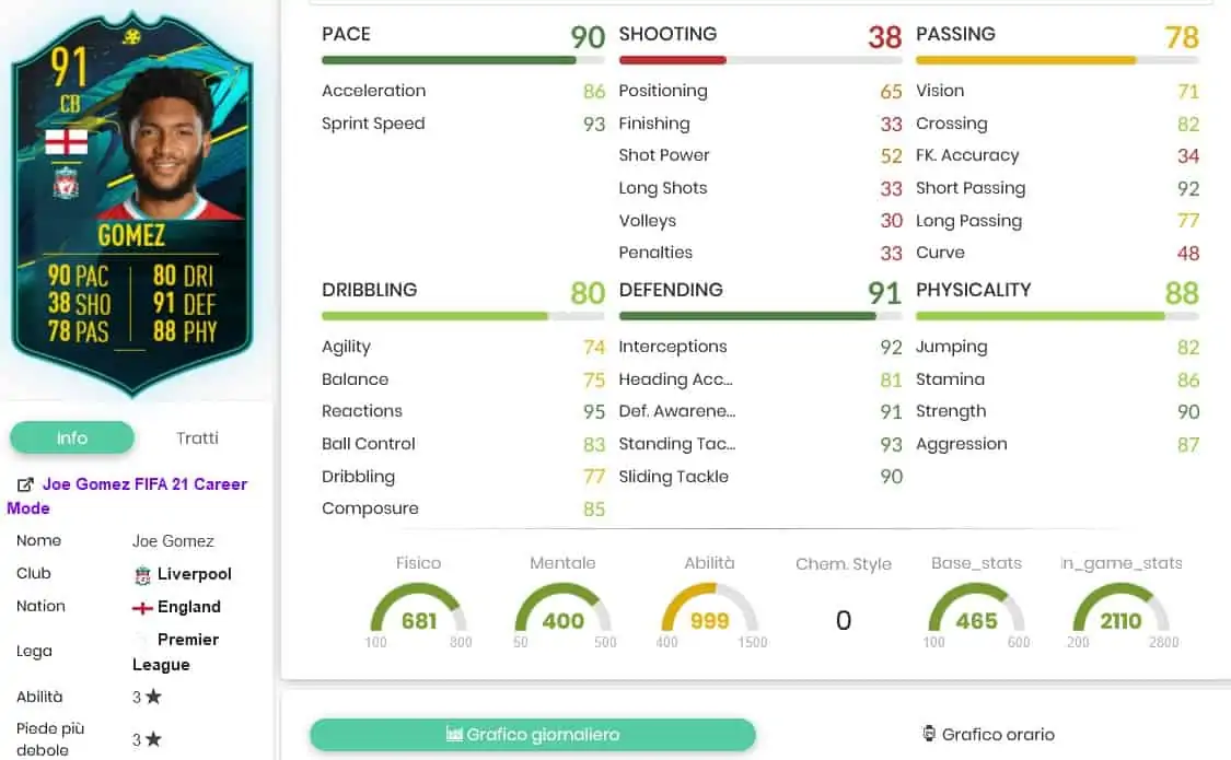 JOE GOMEZ MOMENTS STATS