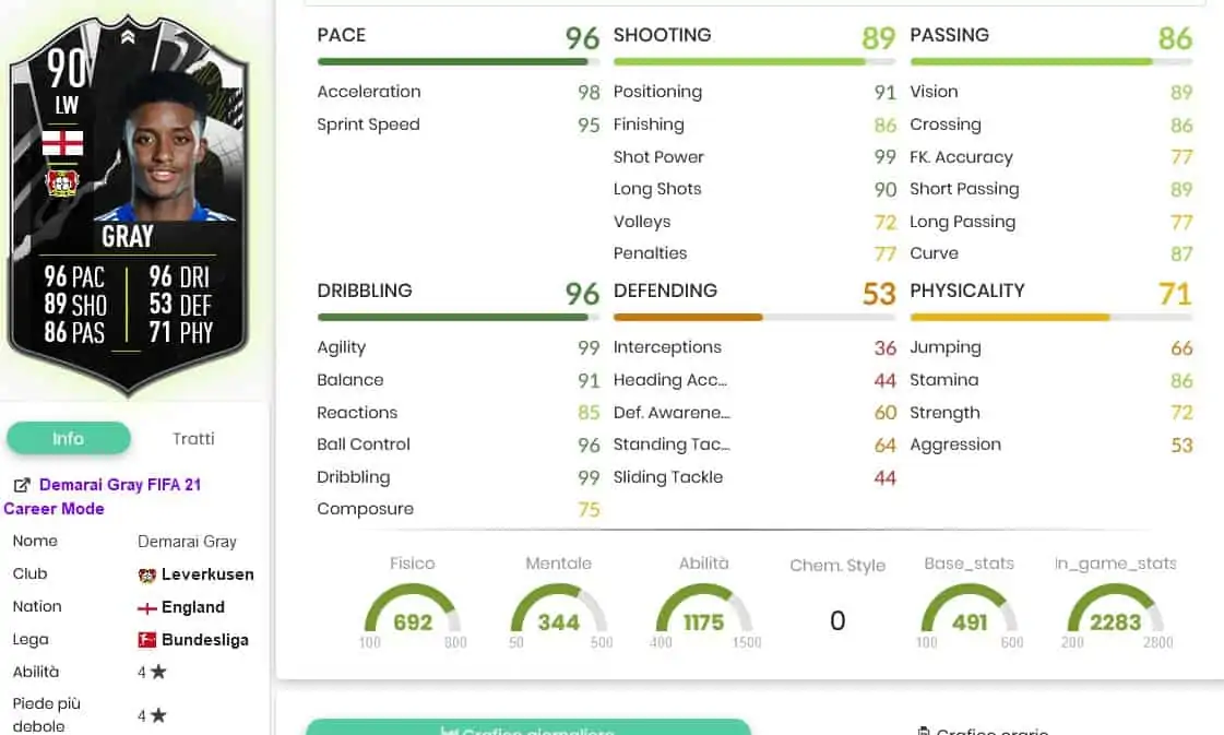 SBC GRAY SHOWDOWN STATS