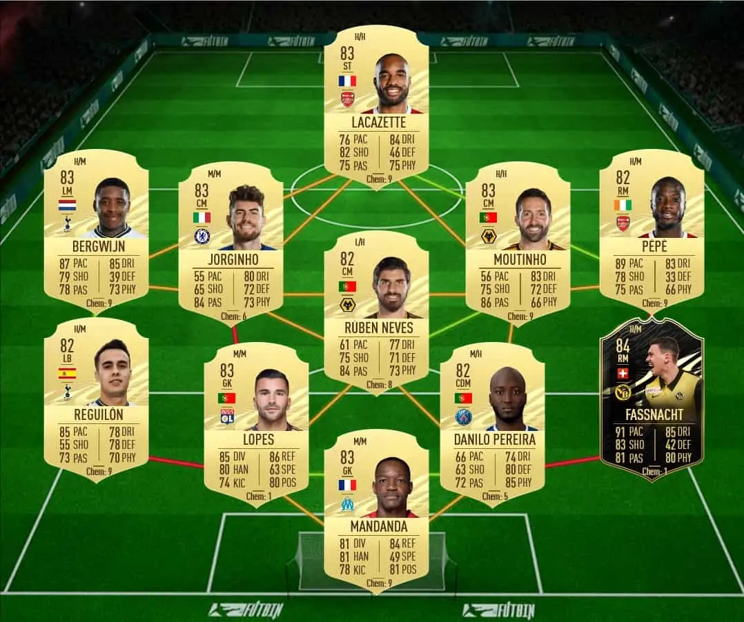 SBC IMMOBILE TOTS SOL