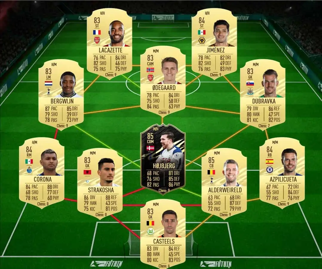 SBC IMMOBILE TOTS SOL