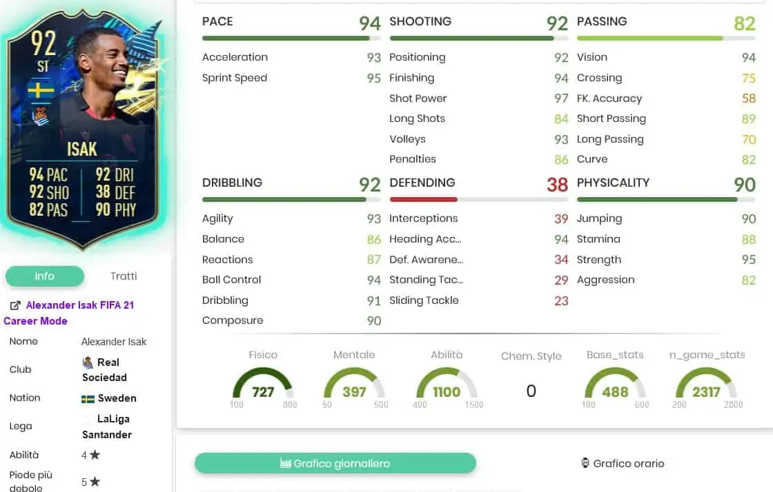 ISAK TOTS OBJECTIVES STATS